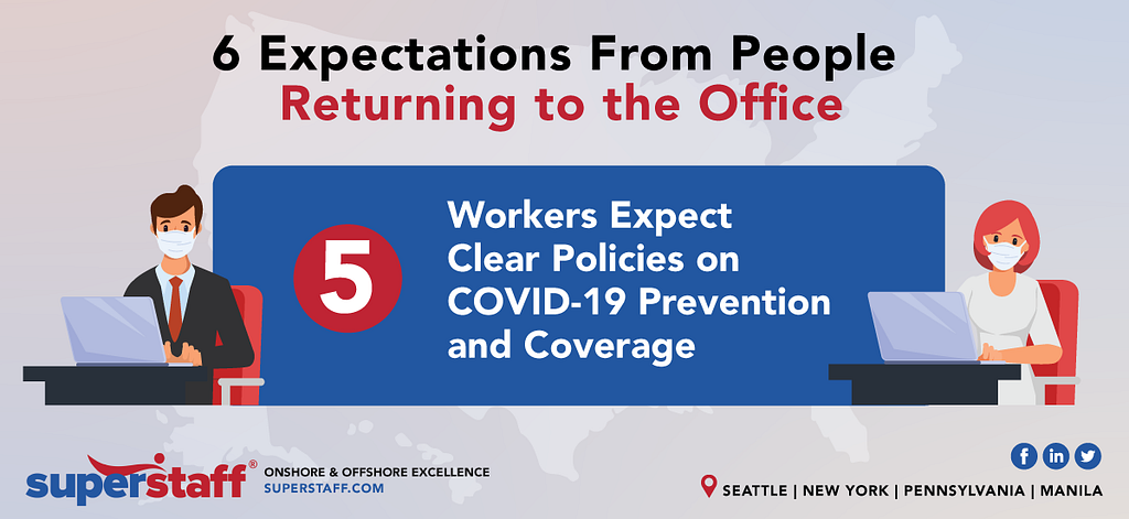 Workers Expect Clear Policies on COVID-19 Prevention and Coverage