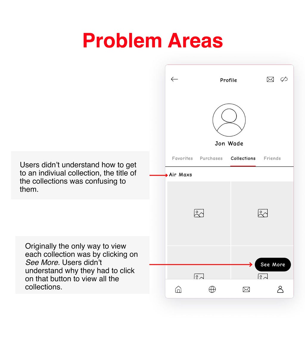 Usability Test problem areas