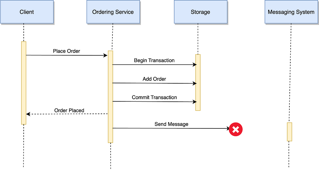 Sending event without outbox pattern