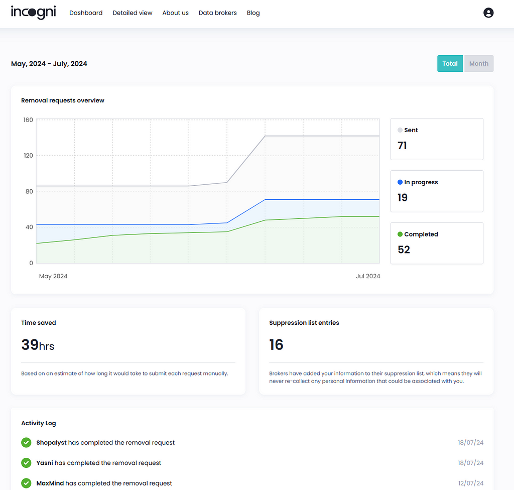 Incogni Dashboard