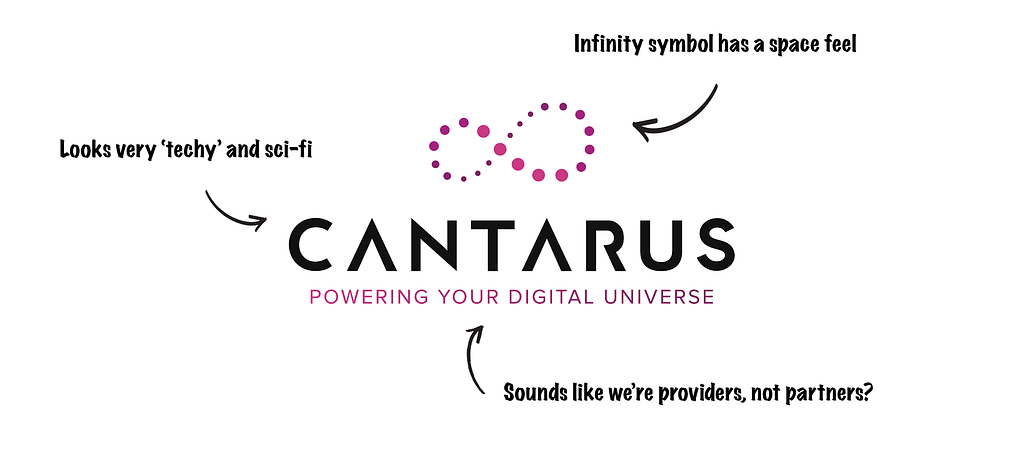 Old Cantarus logo with feedback