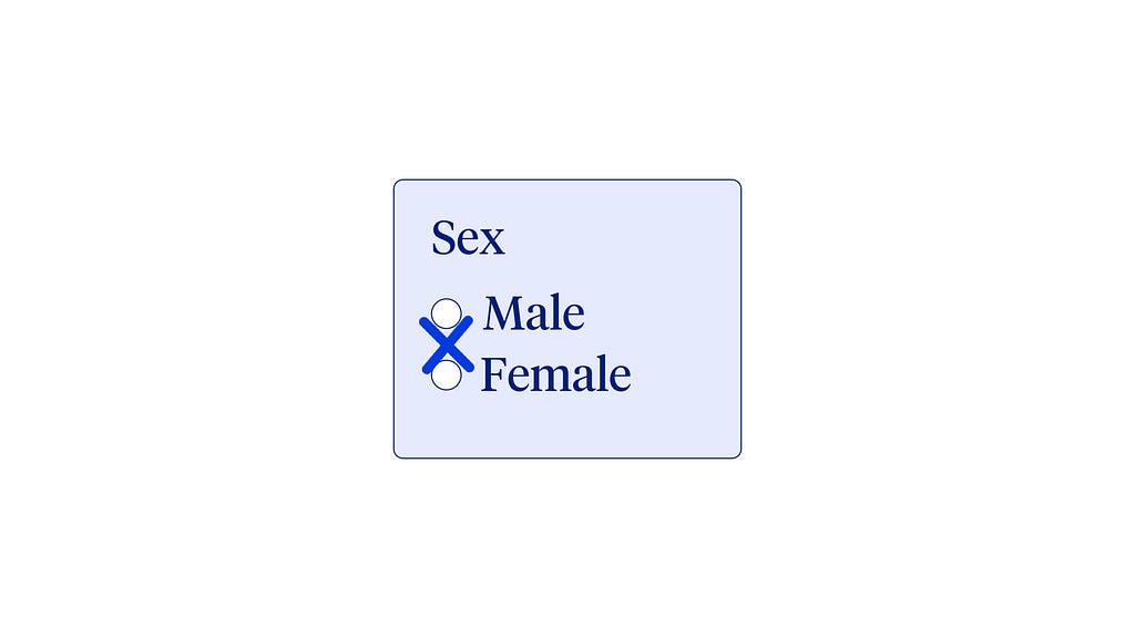 Field with label “sex” and two radio buttons: male, female. An X is placed in between the options.