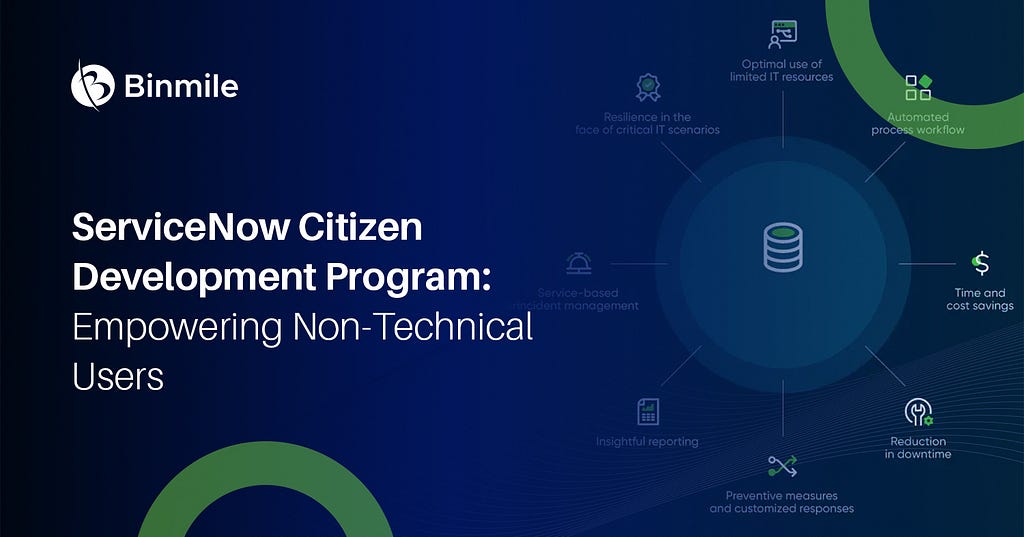 Citizen Development With ServiceNow | Binmile