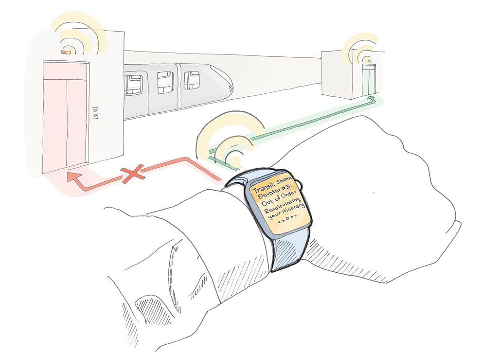An illustration of a watch that provides wayfinding directions following a public transportation delay.