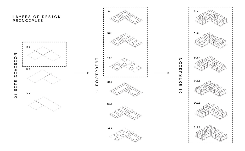 Design principles relevant for AI models to consider in an urban configurator