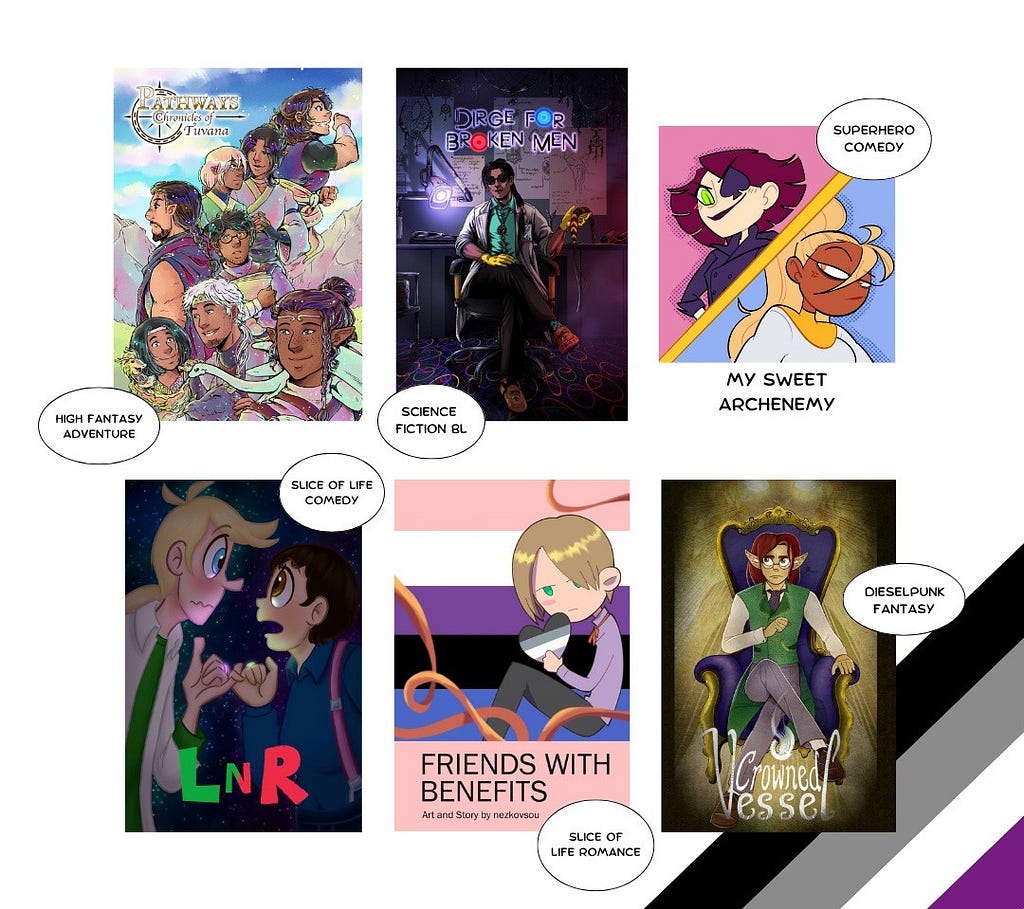 A graphic of webcomic covers on a white background with a diagonal asexual flag in the bottom corner. Each cover has a speech bubble with the genre next to it. Webcomics: Pathways: Chronicles of Tuvana (high fantasy adventure), Dirge for Broken men (science fiction BL), My Sweet Archenemy (superhero comedy), LnR (slice of life comedy), Friends with Benefits (slice of life romance), Crowned Vessel (dieselpunk fantasy).