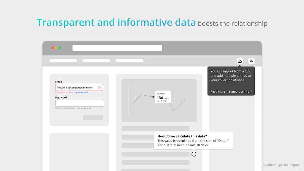 Body image 6: A wireframe screen displays multiple cases of context information being used in various ways, such as logging in boxes, a line graph, tooltips, and inline messages