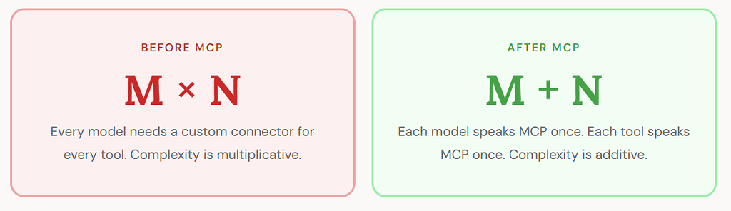 Why You Should Build Your Own MCP Host: A Python Deep-Dive Into the Agentic Loop