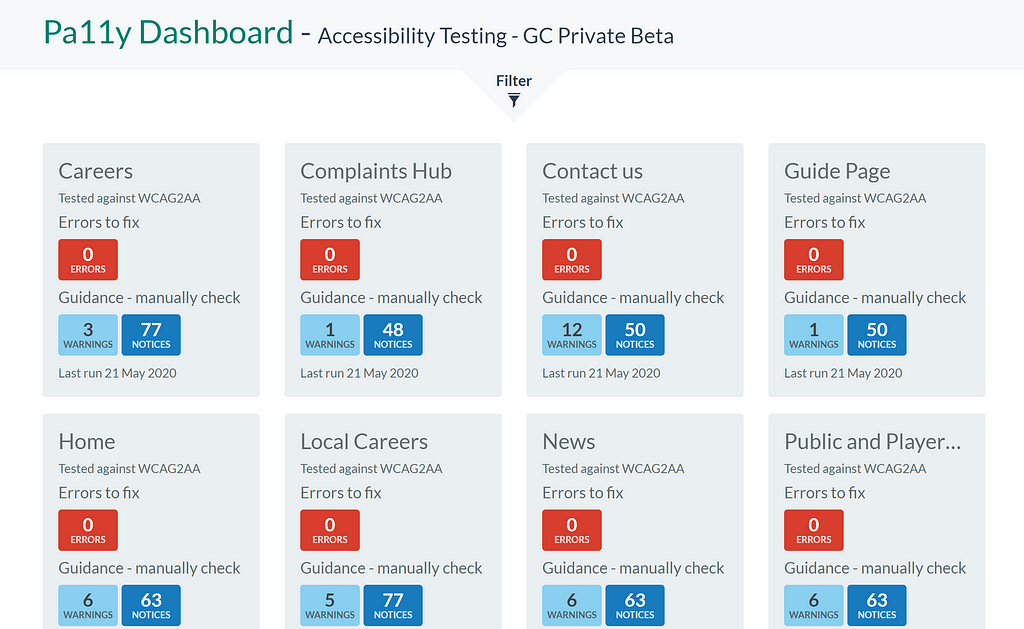Screenshot showing our accessibility dashboard