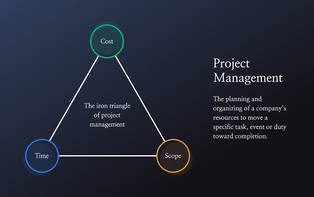 Project Management — Definition