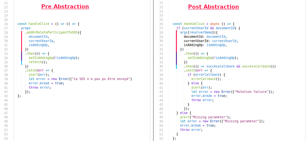 Code comparatif of the handleClick before and after abstraction