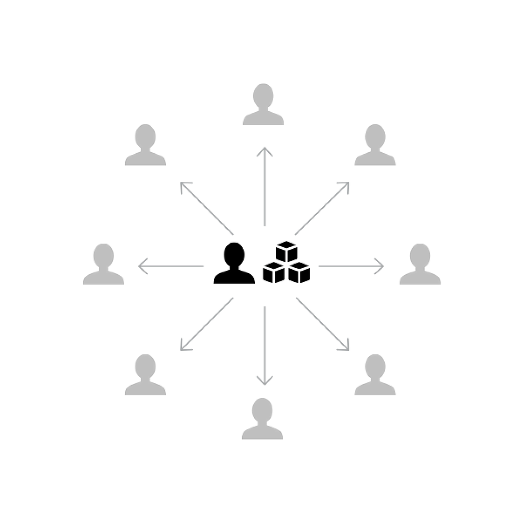 A single, central design team produces and supports a system used by others as a part of their job