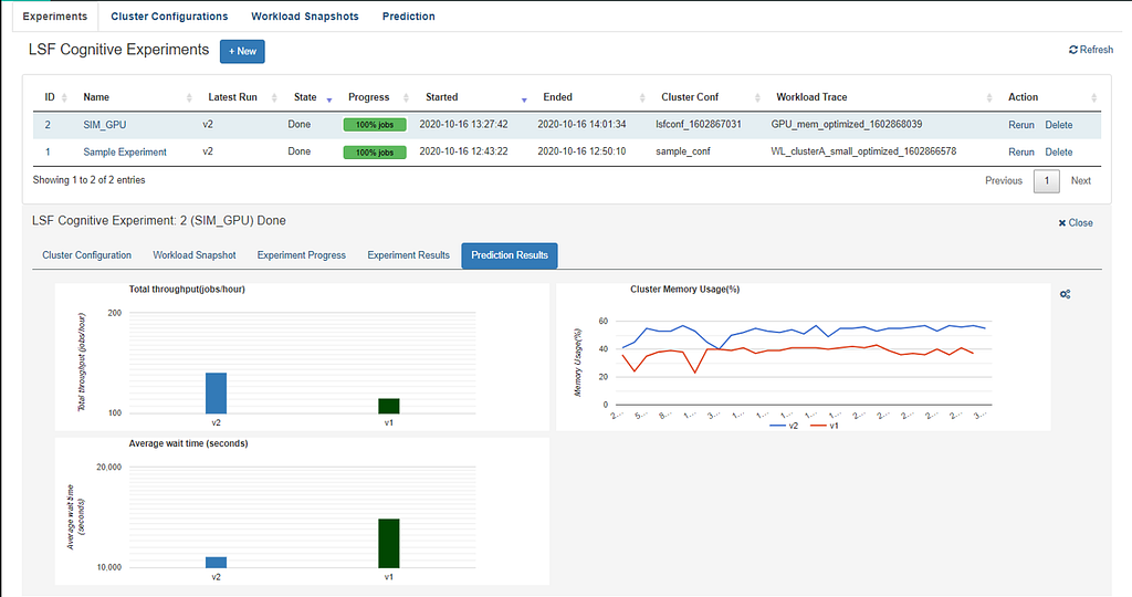 screenshot showing a leaderboard, two bar graphs, and a chart