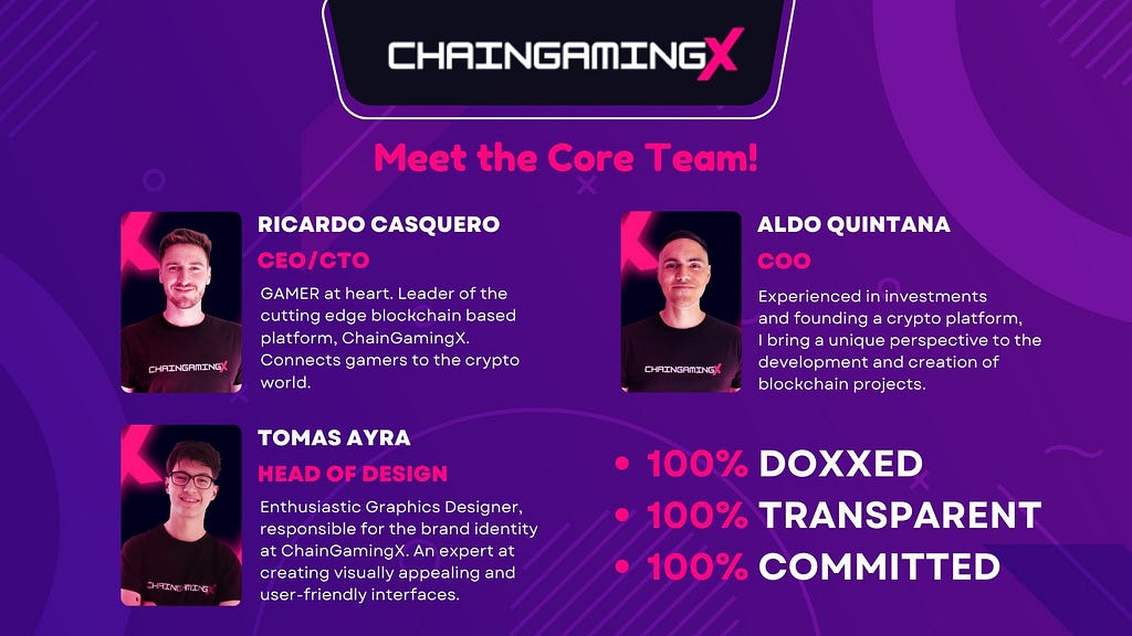 Teams Members ChainGamingX