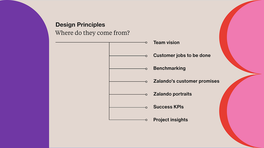Creating effective design principles | Zalando Product Design