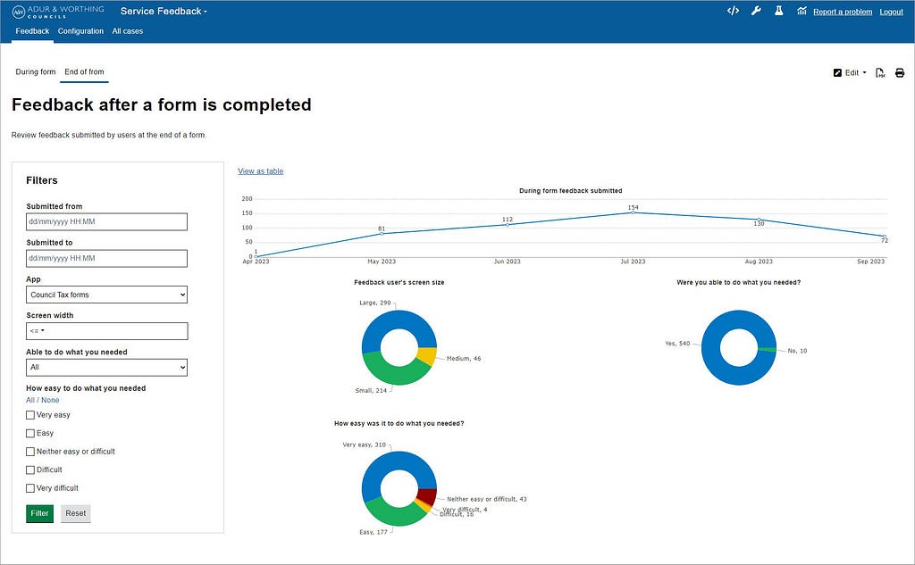 Screenshot: User feedback analytics from during form process