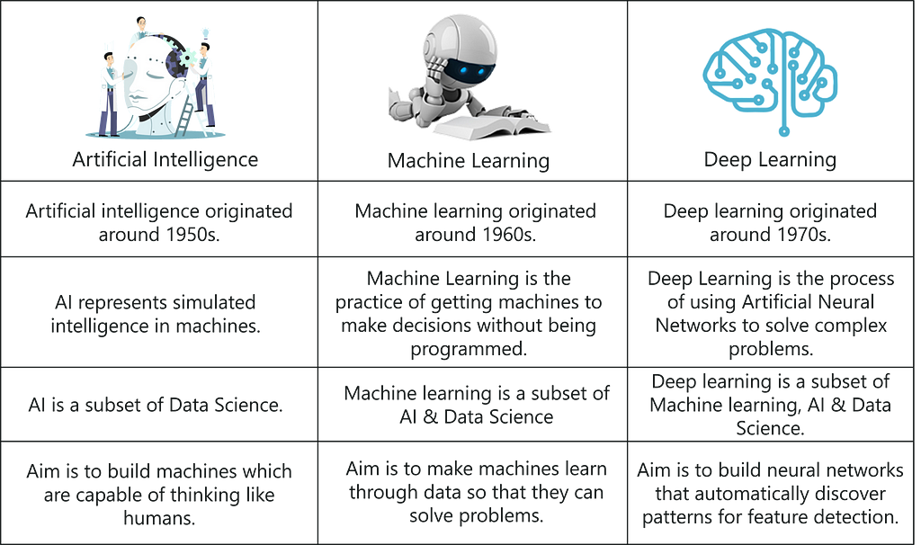 Exam Artificial-Intelligence-Foundation Study Solutions