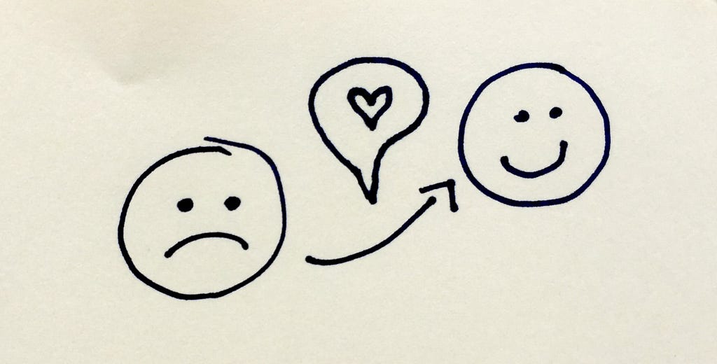 Drawing of a sad smiley face, thought bubble with a heart in it in the middle and an arrow pointing to a newly changed happy face smiley