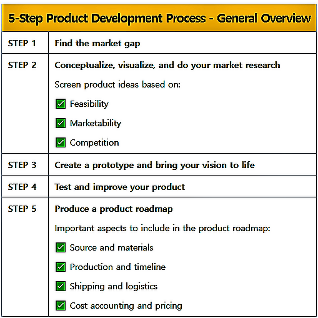 a general overview of the 5-step product development process