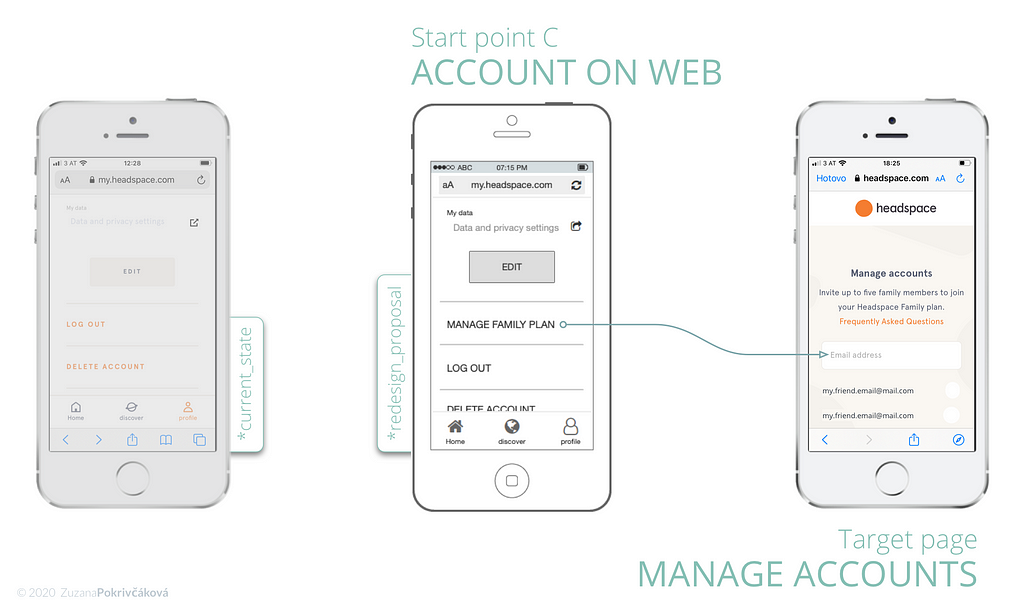 Proposed web design of new user flow when managing the family plan at Headspace