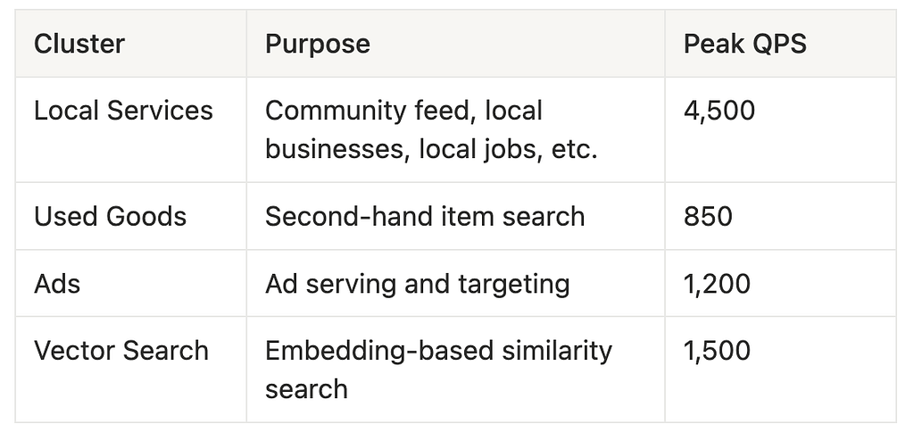 Running Elasticsearch on Kubernetes the Easy Way, Part 2 — Data Node Warm-Up