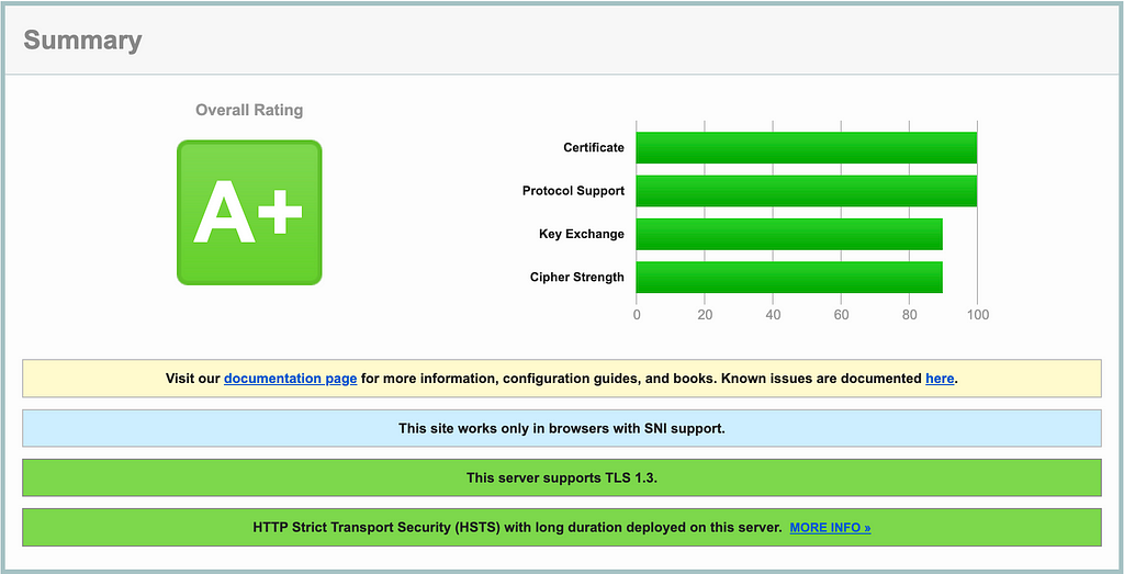 EAS Update scores an A+ on SSL Labs’ HTTPS test