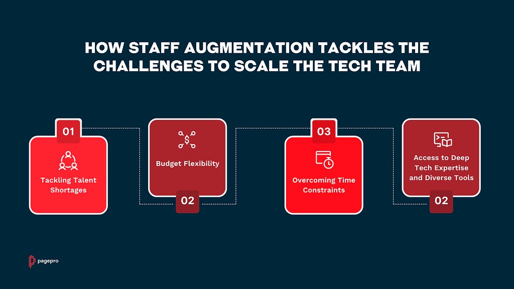 How Staff Augumentation Solves These Challenges