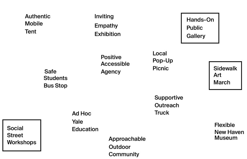 Figure 1: second word cloud exercise