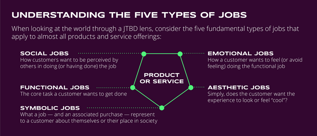 Understanding the five types of jobs by Kelton Global. For more info, visit Kelton Global
