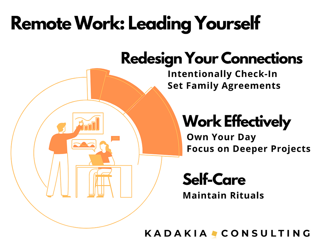 Leading Yourself Remote Work