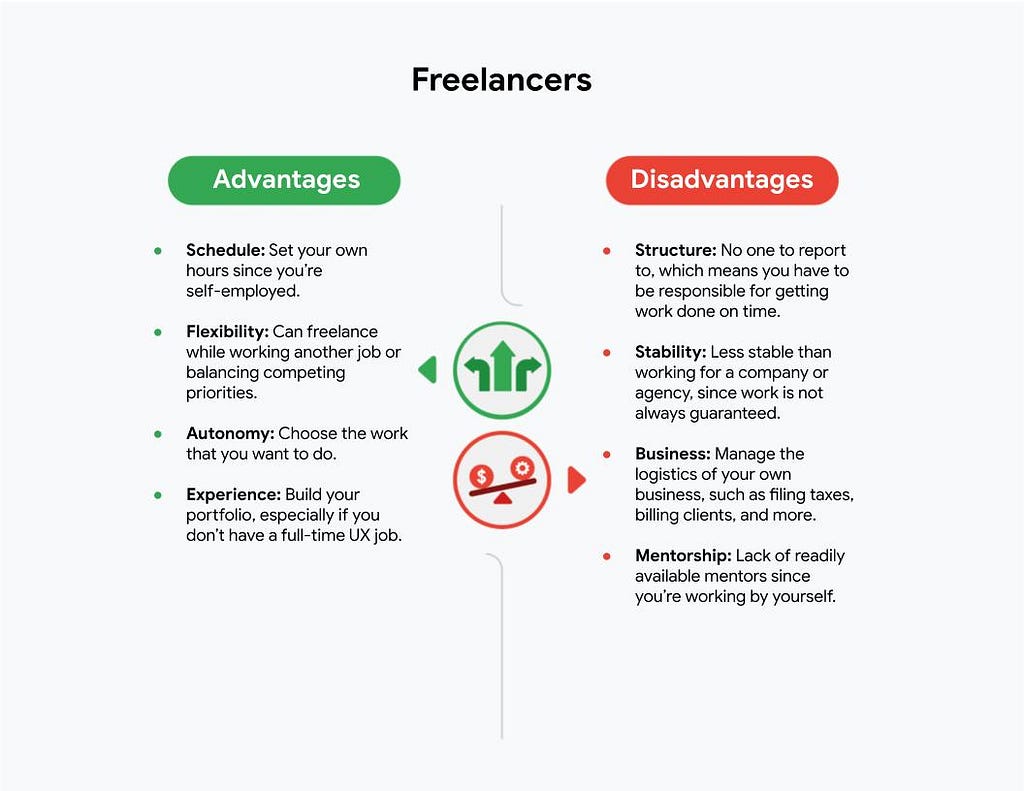 Some advantages and disadvantages of working as a freelancer