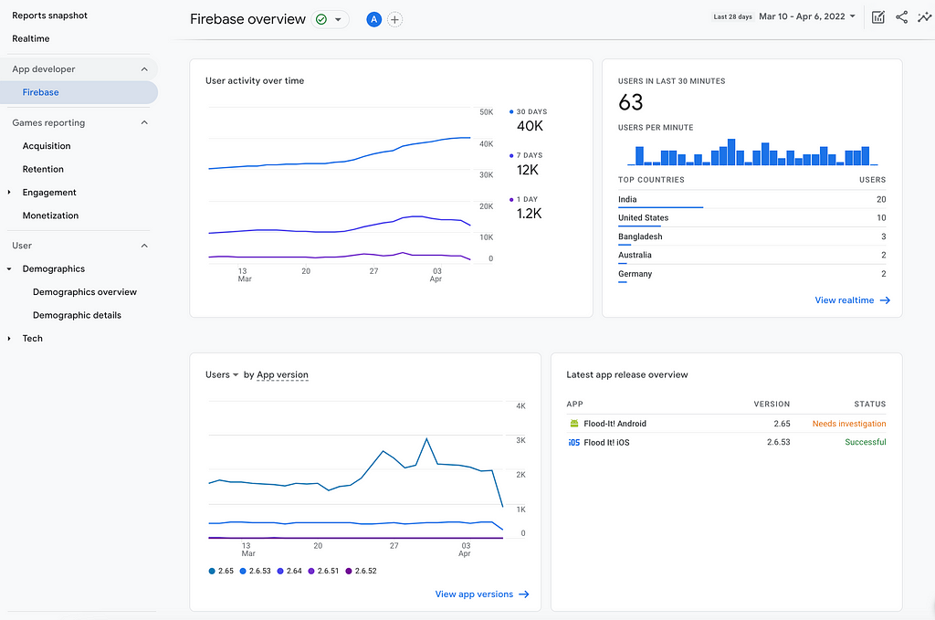 Nuova interfaccia Google Analytics 4