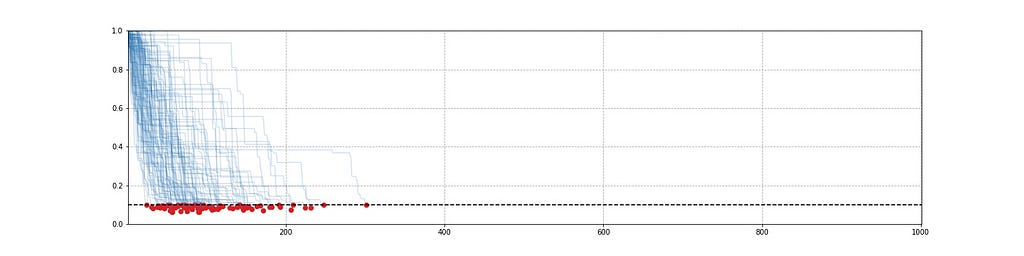 Detecting sample ratio mismatches with Optimizely’s sequential srm test