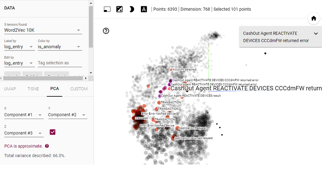 This image is a screenshot of a visualization tool displaying the embedding generated by BERT from log entries, projected using TensorFlow’s embedding projector. The main area features a scatter plot representing the log entries in a reduced-dimensional space using Principal Component Analysis (PCA). Each point corresponds to a log entry, with colors indicating whether the entry is classified as an anomaly (red) or normal (grey).