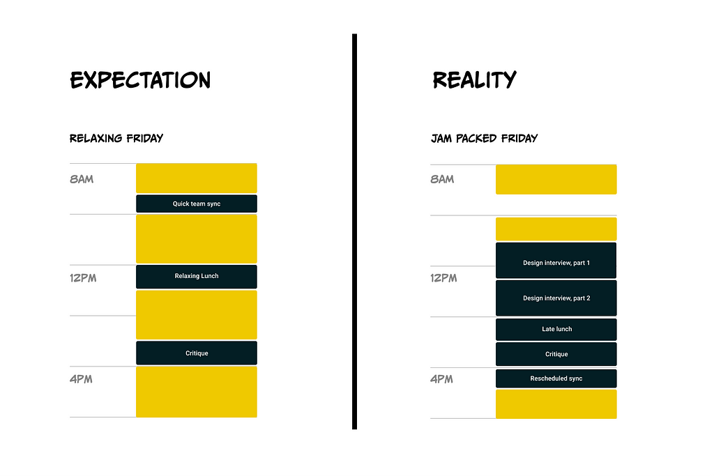 Expectation—free schedule with plenty of time to do the work. Reality—jam packed schedule.