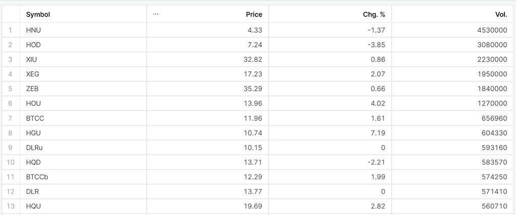 13 Part of INVESTING_ETF table in Snowflake