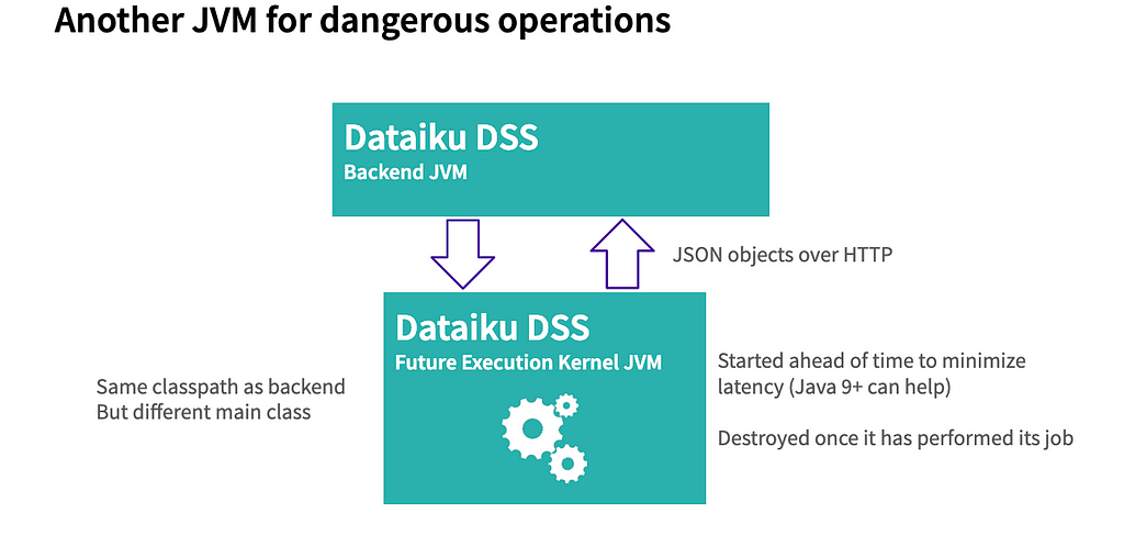 Dataiku DSS backend JVM