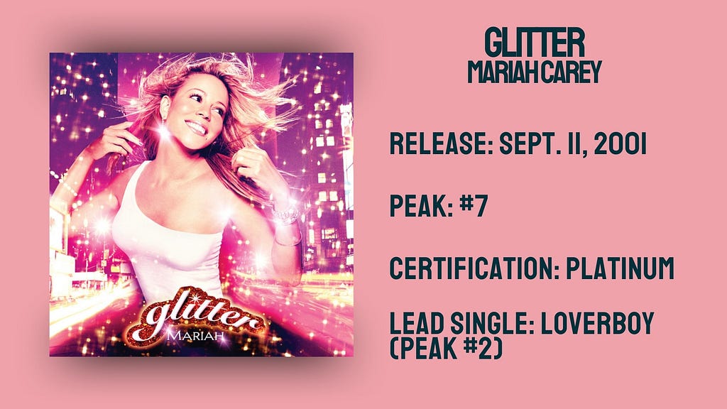 Stats for Glitter by Mariah Carey