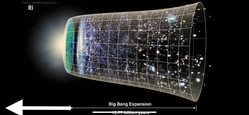 An illustration showing the universe, from big bang 13.77 billion years ago, including star and galaxy formation.