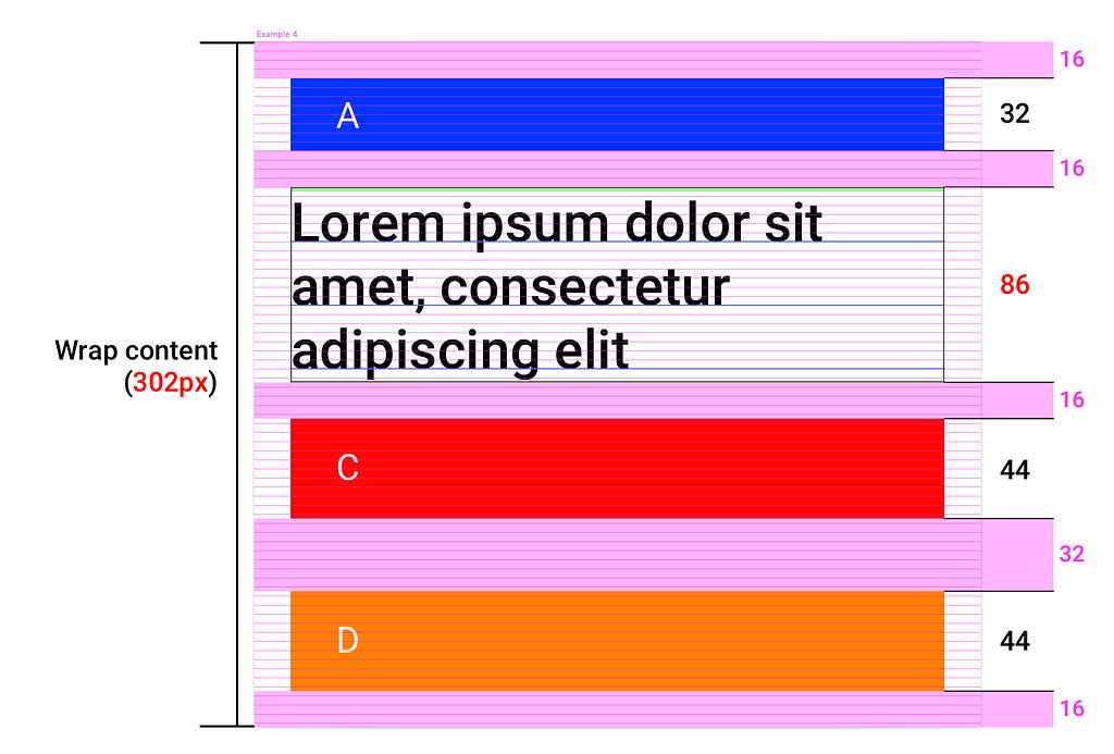 Example 4. “Heading” component offsets upcoming components from the absolute grid with 4. Offsetting Typography rule applied.