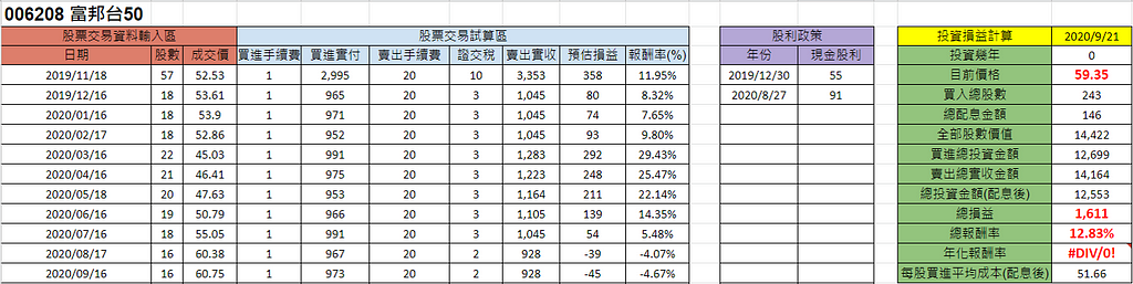 006208 富邦台50記錄