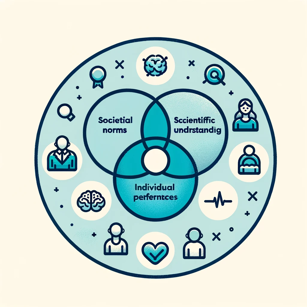 Interplay of societal norms, scientific insights, and personal choices in co-sleeping depicted through a Venn diagram