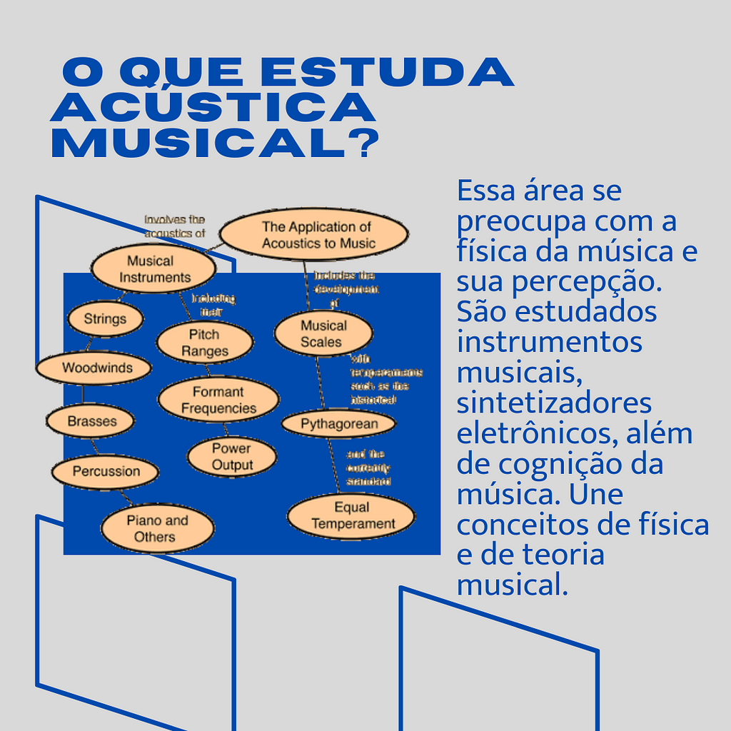 O que estuda acústica musical?