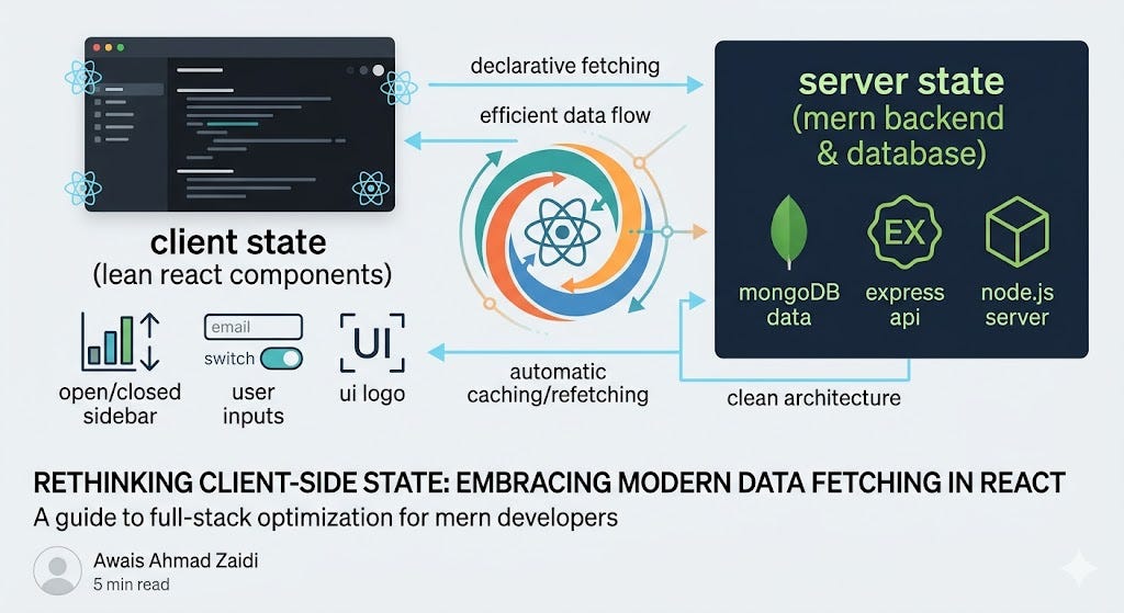 Rethinking Client-Side State: Embracing Modern Data Fetching in React