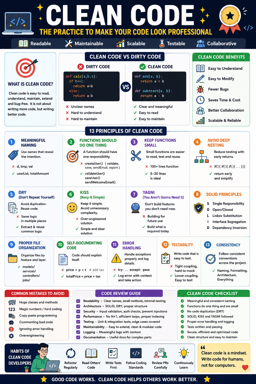 Clean Code Mastery: The Ultimate Practice to Make Your Code Look Professional