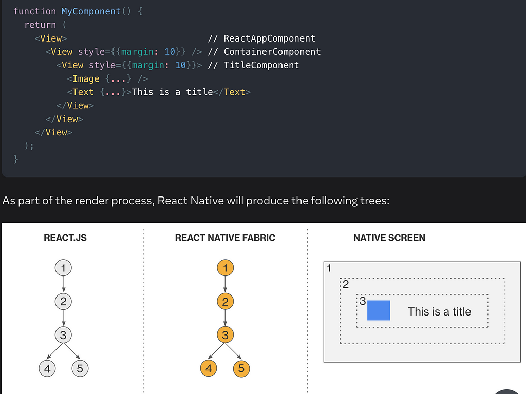 Source - react-native office