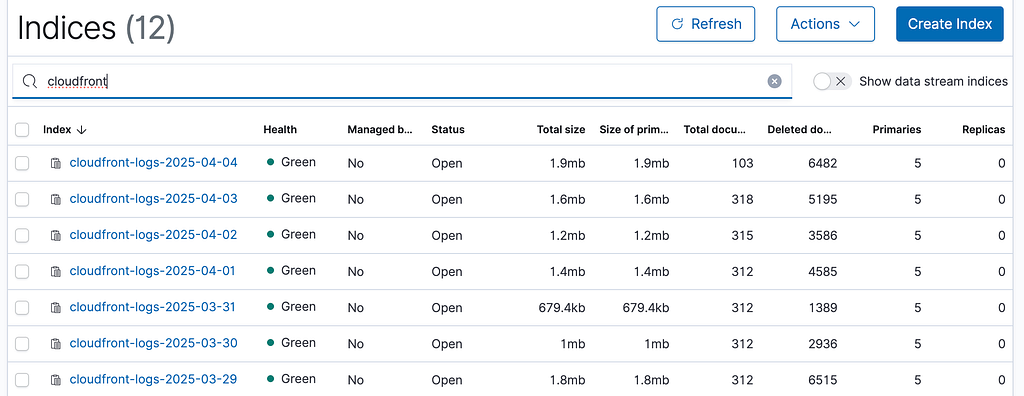 CloudFront Logs to OpenSearch via AWS Lambda — figure