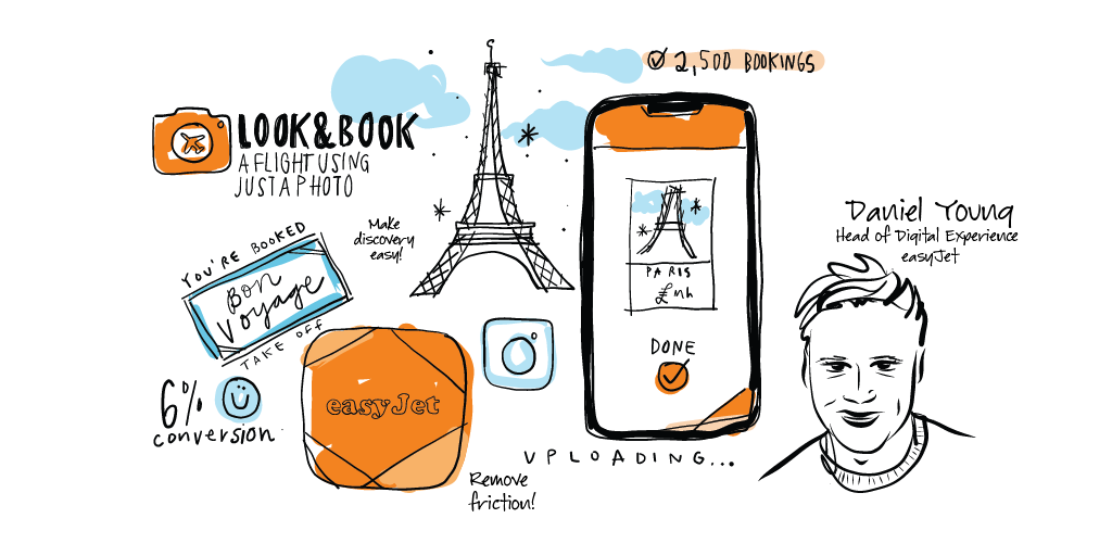 Eine Sketchzeichung von Dan Young’s (Easyjet) Präsentation der Book&Flight App