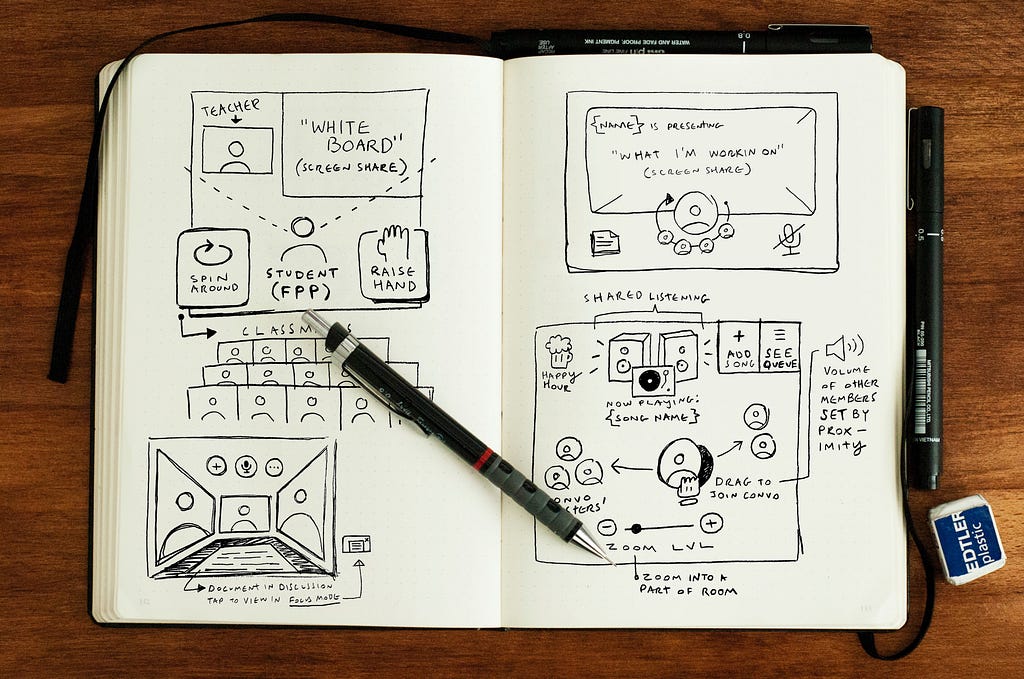 A few pages of my sketchbook showcasing some drawings exploring spatial interfaces for video calls
