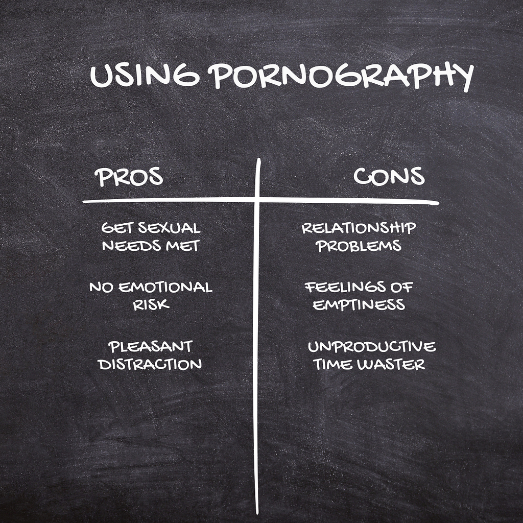 Pros v. Cons of Using Pornography chart written in chalk on blackboard background